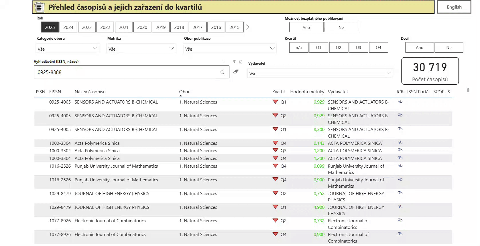 PowerBI příklad 1