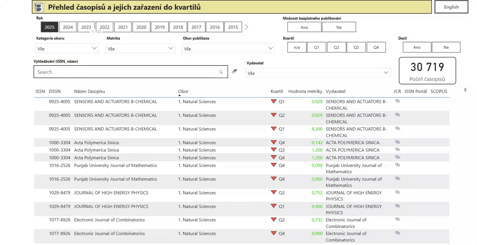 PowerBI příklad 2