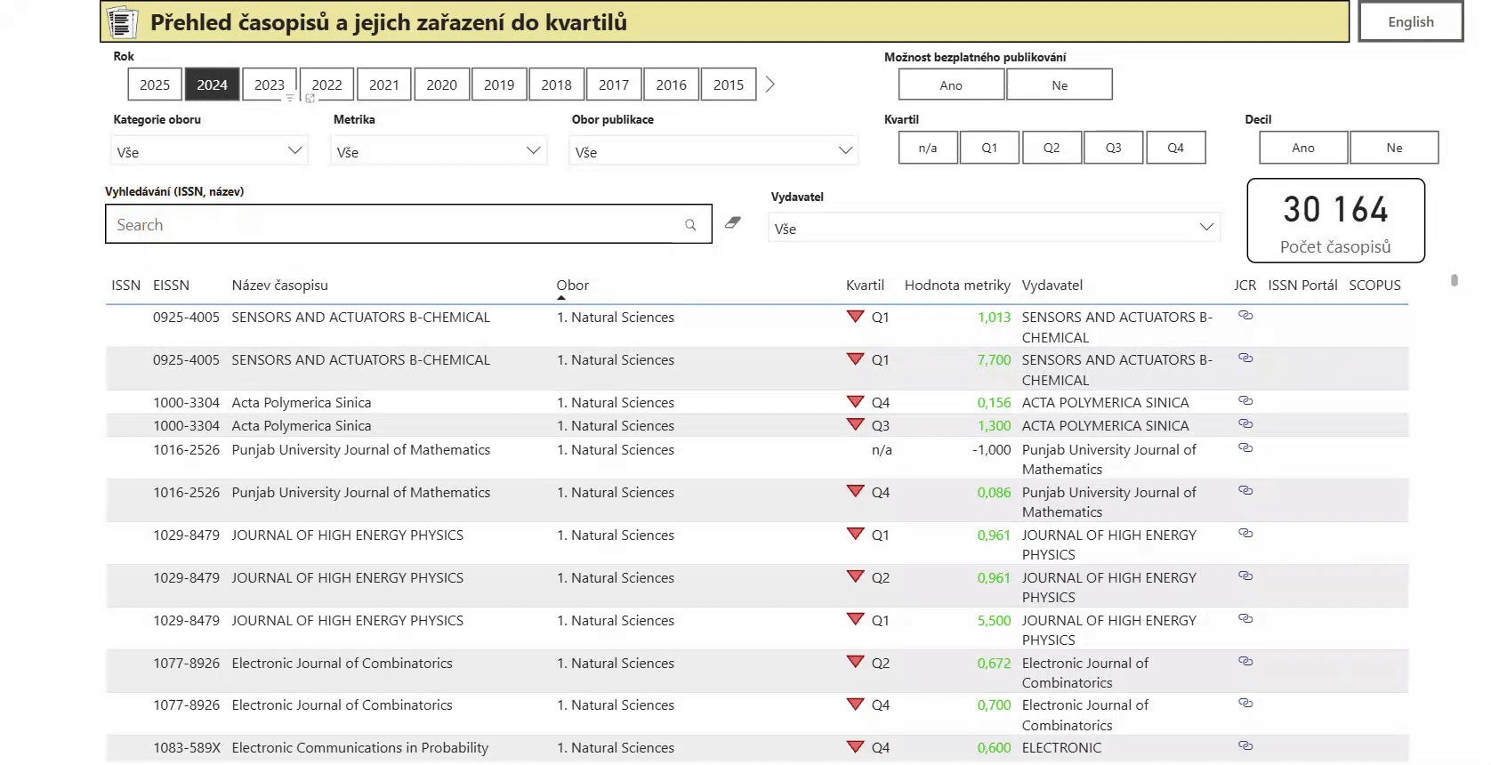 PoerBI example 1