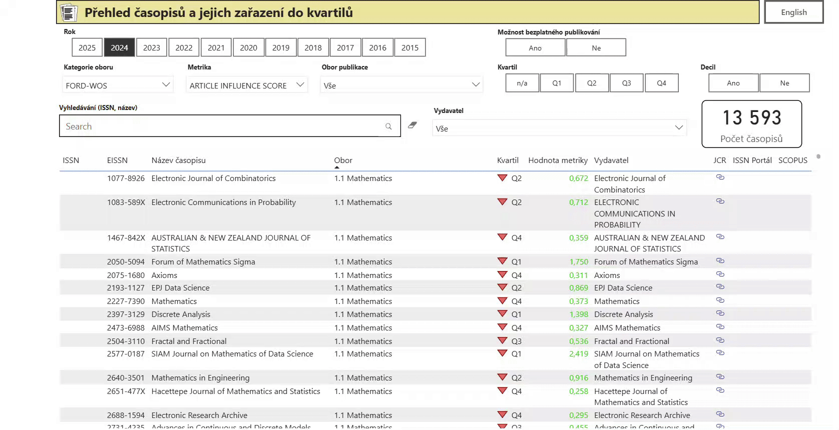 PowerBi example 2